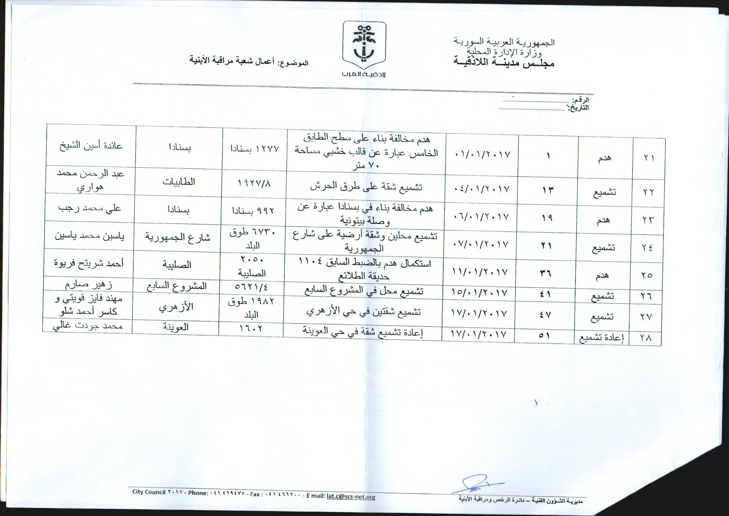 آخر نشاطات دائرة البناء بقمع المخالفات حتى تاريخ  2017/1/30  *