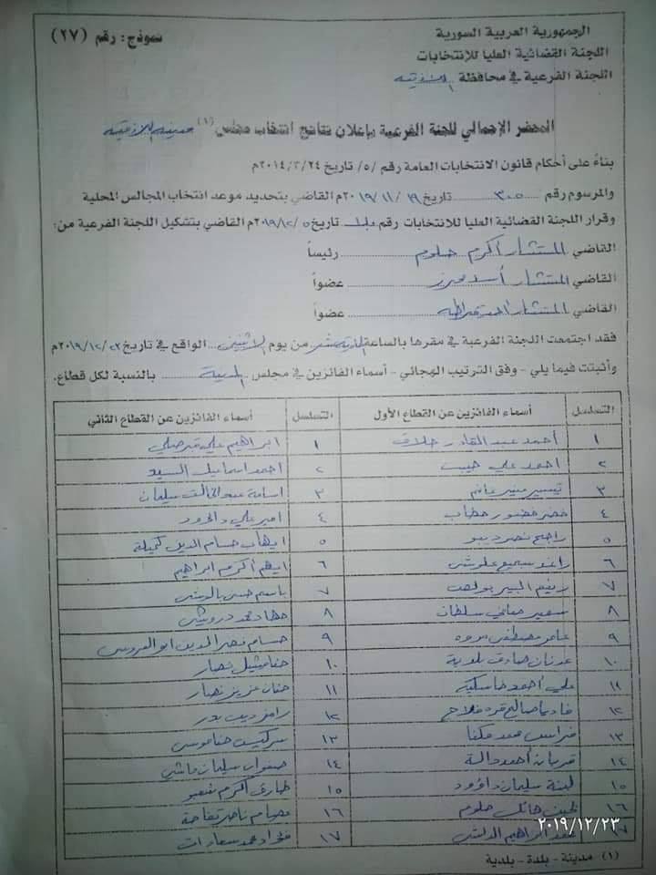 إعلان نتائج انتخابات مجلس مدينة اللاذقية 