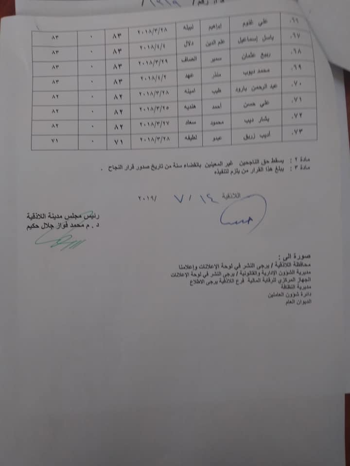 الإعلان عن أسماء الناجحين بصفة عمال نظافة وعمال حدائق (2)